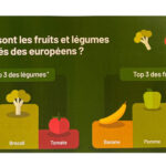 Les bons et les mauvais élèves d’Europe